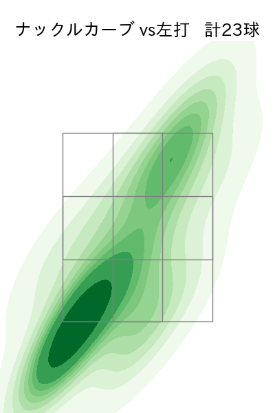 髙橋 宏斗 配球ヒートマップ(2023年8月)