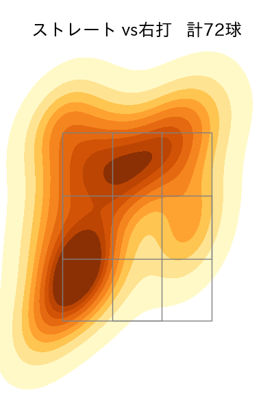 髙橋 宏斗 配球ヒートマップ(2023年8月)