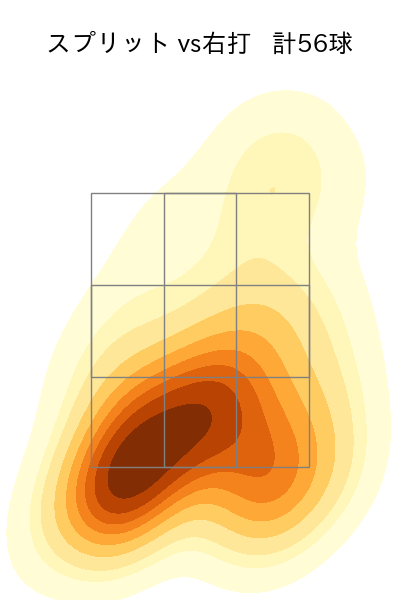 髙橋 宏斗 配球ヒートマップ(2023年8月)