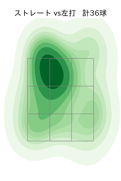 涌井 秀章 配球ヒートマップ(2023年8月)