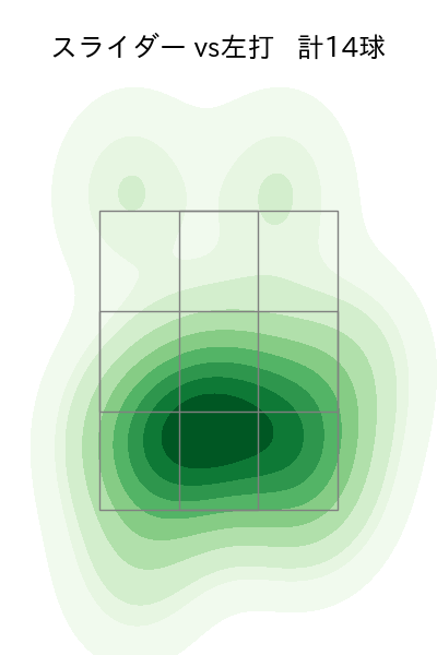 涌井 秀章 配球ヒートマップ(2023年8月)