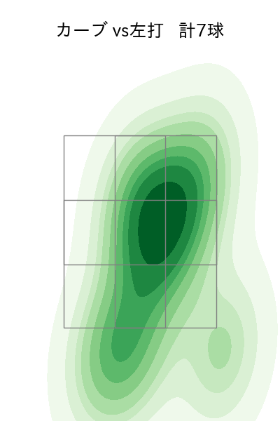 涌井 秀章 配球ヒートマップ(2023年8月)