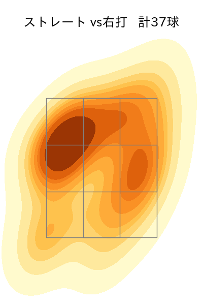 涌井 秀章 配球ヒートマップ(2023年8月)