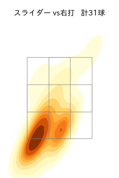 涌井 秀章 配球ヒートマップ(2023年8月)