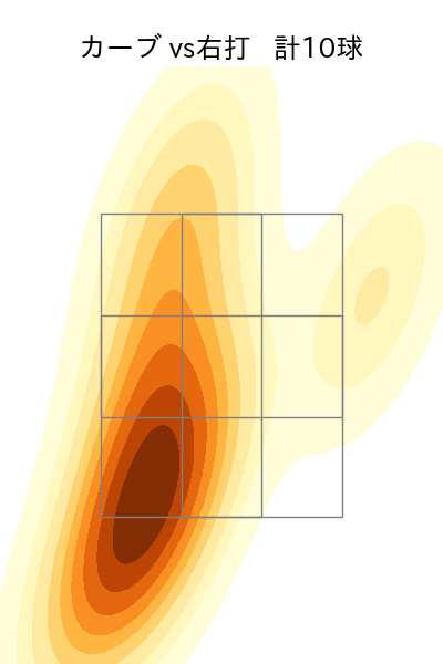 涌井 秀章 配球ヒートマップ(2023年8月)