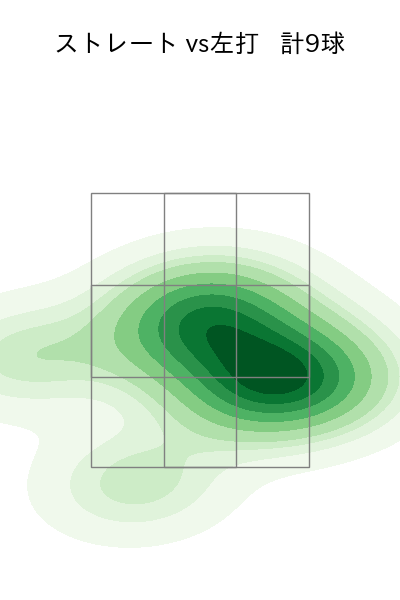福谷 浩司 配球ヒートマップ(2023年8月)