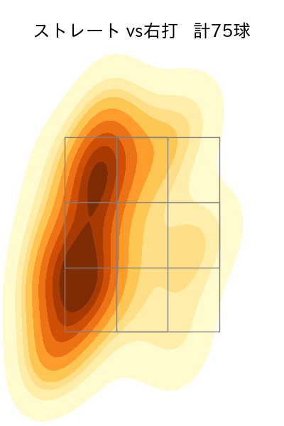 仲地 礼亜 配球ヒートマップ(2023年8月)