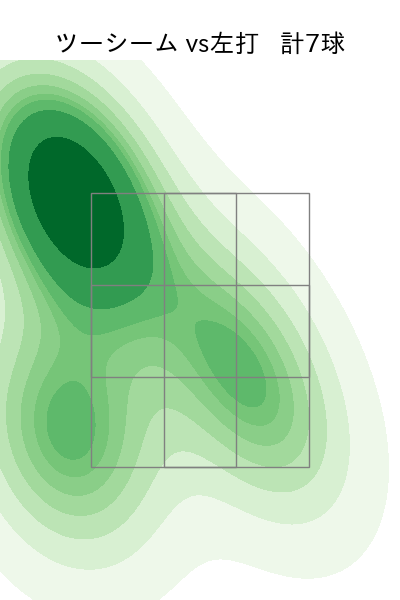 松葉 貴大 配球ヒートマップ(2023年8月)