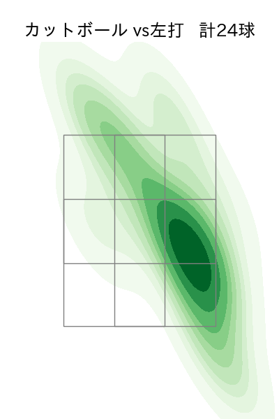 松葉 貴大 配球ヒートマップ(2023年8月)