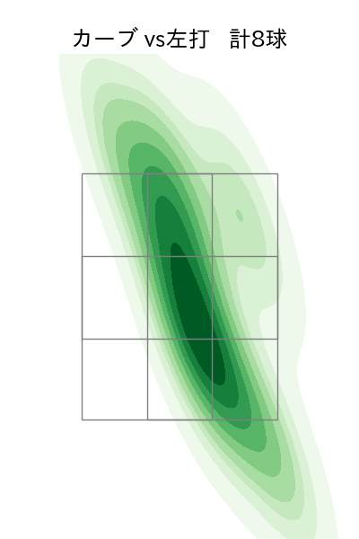 松葉 貴大 配球ヒートマップ(2023年8月)