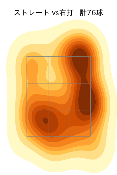 松葉 貴大 配球ヒートマップ(2023年8月)