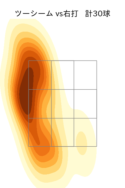 松葉 貴大 配球ヒートマップ(2023年8月)