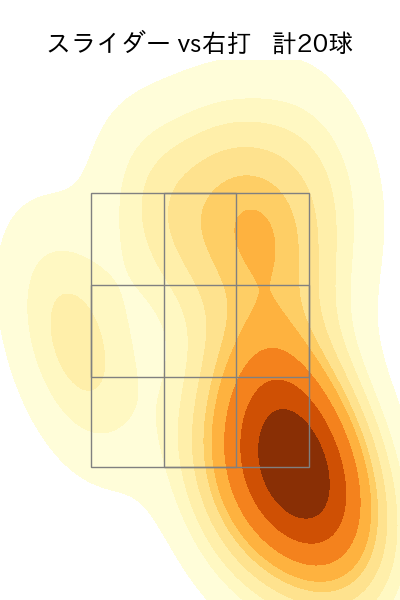 松葉 貴大 配球ヒートマップ(2023年8月)