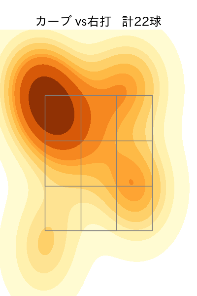 松葉 貴大 配球ヒートマップ(2023年8月)