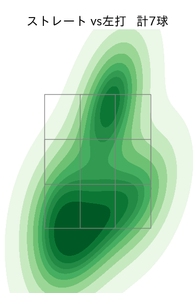 勝野 昌慶 配球ヒートマップ(2023年8月)