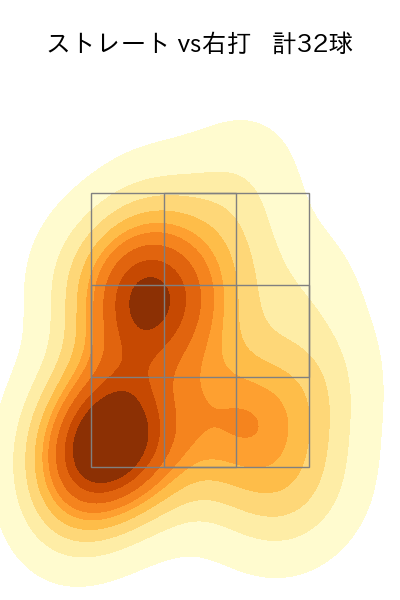 勝野 昌慶 配球ヒートマップ(2023年8月)