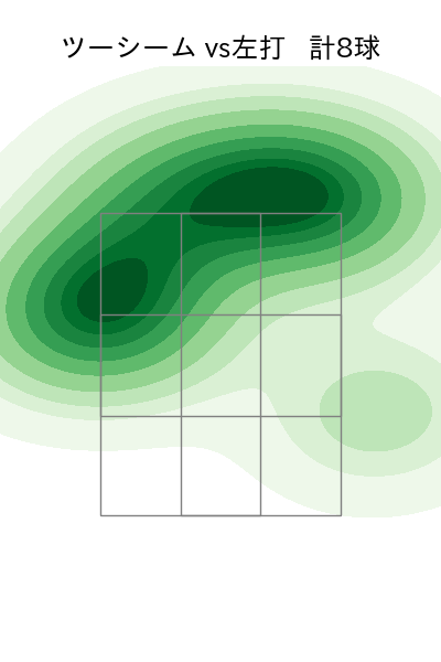 鈴木 博志 配球ヒートマップ(2023年8月)
