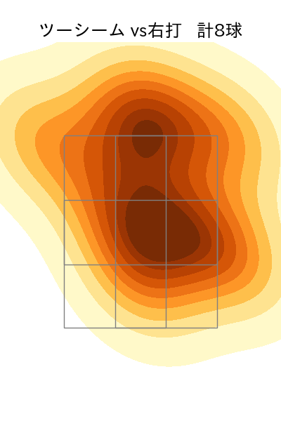 鈴木 博志 配球ヒートマップ(2023年8月)
