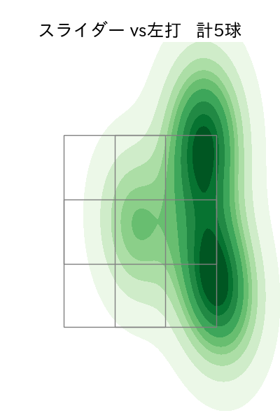 砂田 毅樹 配球ヒートマップ(2023年8月)