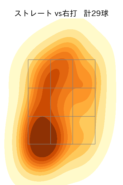 清水 達也 配球ヒートマップ(2023年8月)