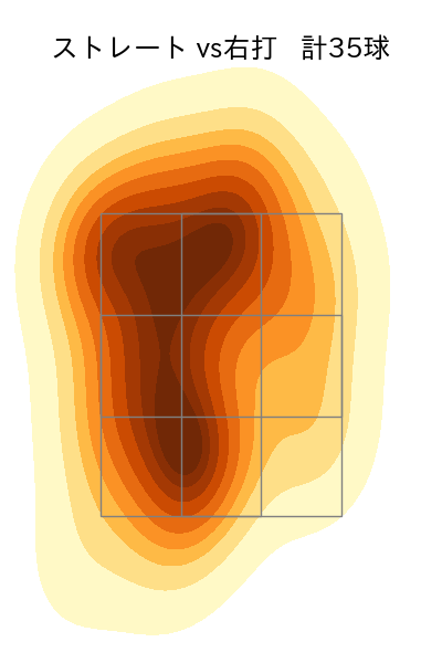 藤嶋 健人 配球ヒートマップ(2023年8月)