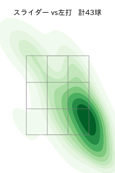 齋藤 綱記 配球ヒートマップ(2023年8月)