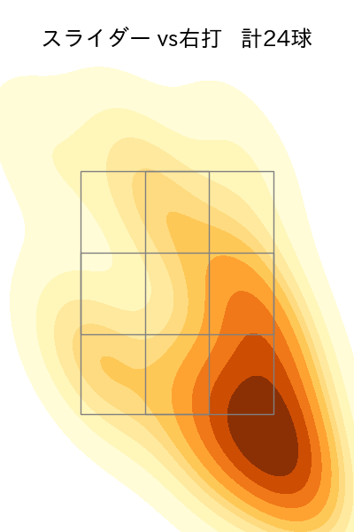 齋藤 綱記 配球ヒートマップ(2023年8月)