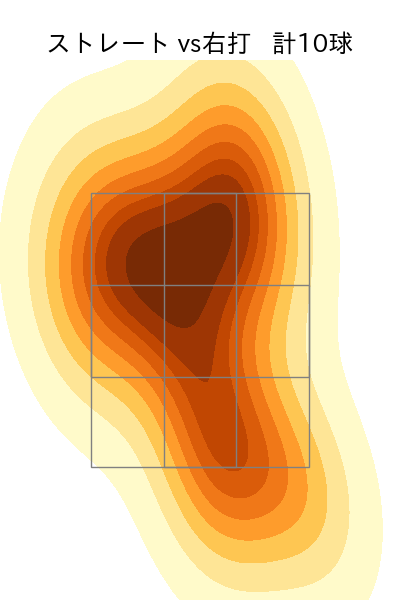 近藤 廉 配球ヒートマップ(2023年8月)