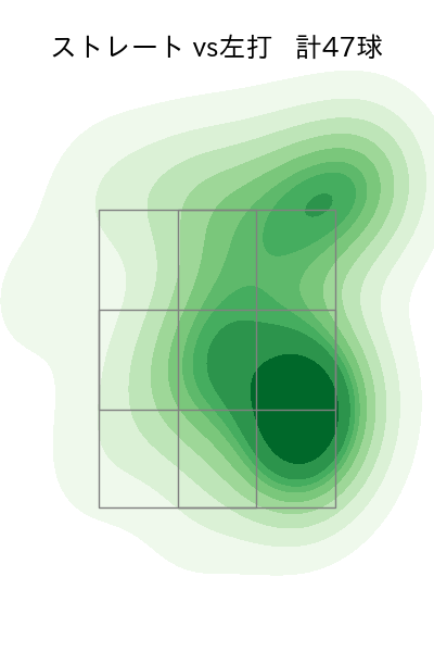 松山 晋也 配球ヒートマップ(2023年8月)