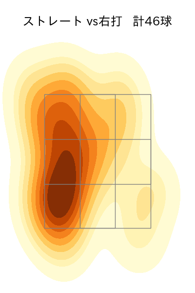 松山 晋也 配球ヒートマップ(2023年8月)