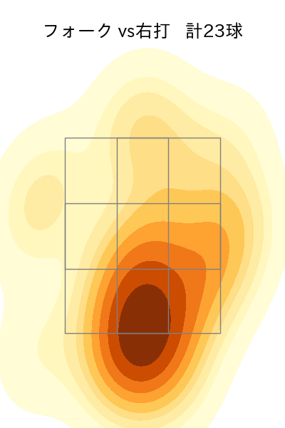 松山 晋也 配球ヒートマップ(2023年8月)