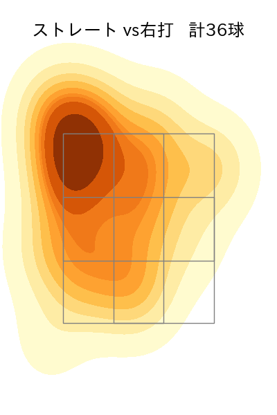 マルティネス 配球ヒートマップ(2023年8月)