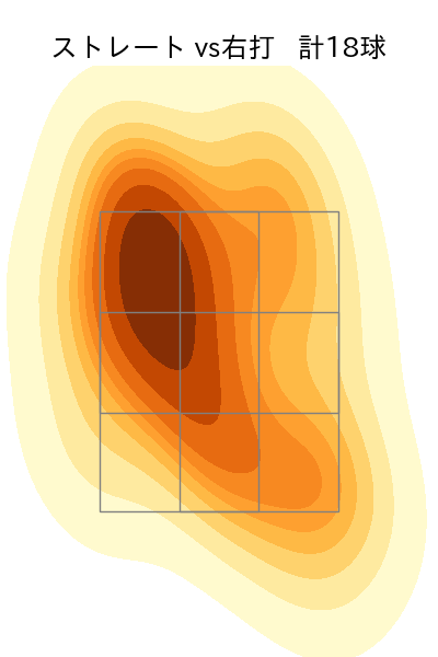フェリス 配球ヒートマップ(2023年8月)
