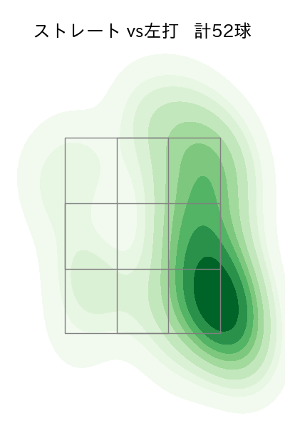 小笠原 慎之介 配球ヒートマップ(2023年9月)