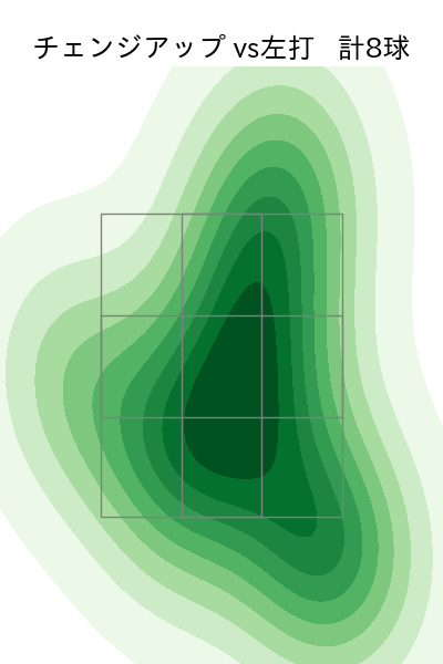 小笠原 慎之介 配球ヒートマップ(2023年9月)