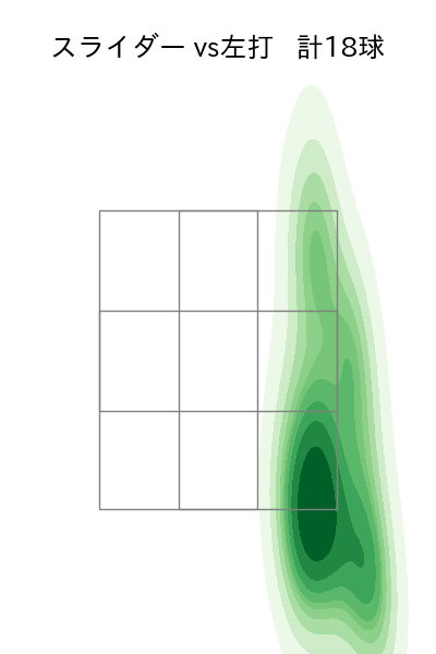 小笠原 慎之介 配球ヒートマップ(2023年9月)