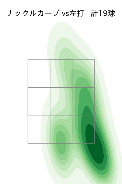 小笠原 慎之介 配球ヒートマップ(2023年9月)