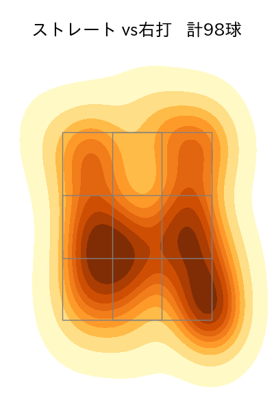 小笠原 慎之介 配球ヒートマップ(2023年9月)