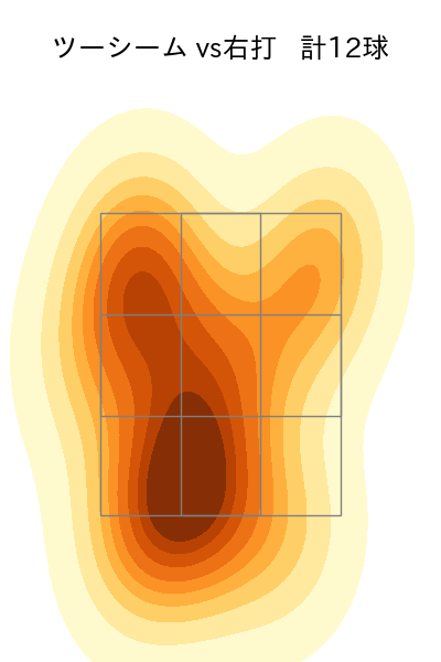小笠原 慎之介 配球ヒートマップ(2023年9月)