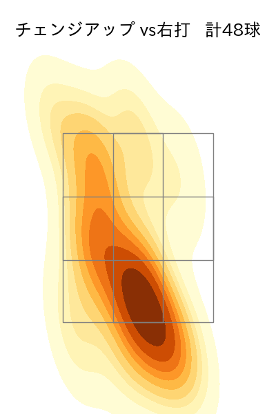 小笠原 慎之介 配球ヒートマップ(2023年9月)