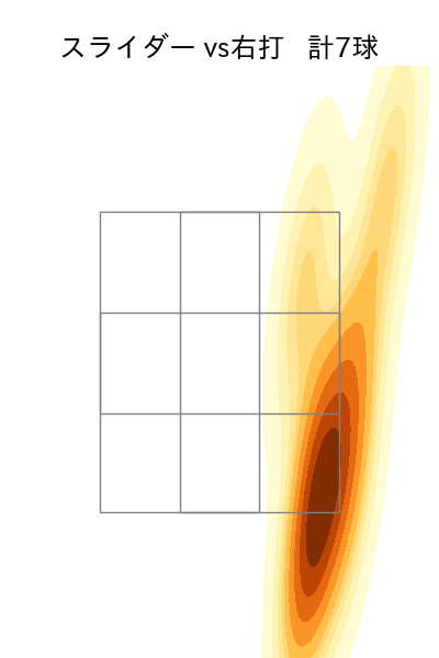 小笠原 慎之介 配球ヒートマップ(2023年9月)