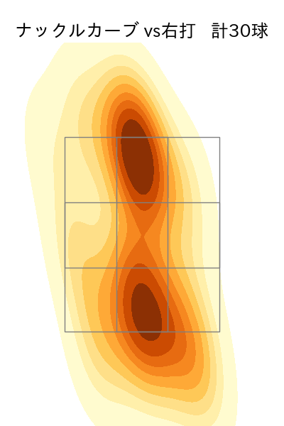小笠原 慎之介 配球ヒートマップ(2023年9月)