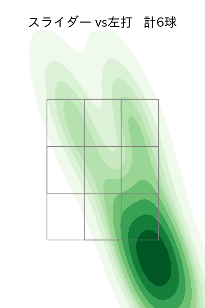 橋本 侑樹 配球ヒートマップ(2023年9月)