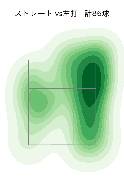 柳 裕也 配球ヒートマップ(2023年9月)