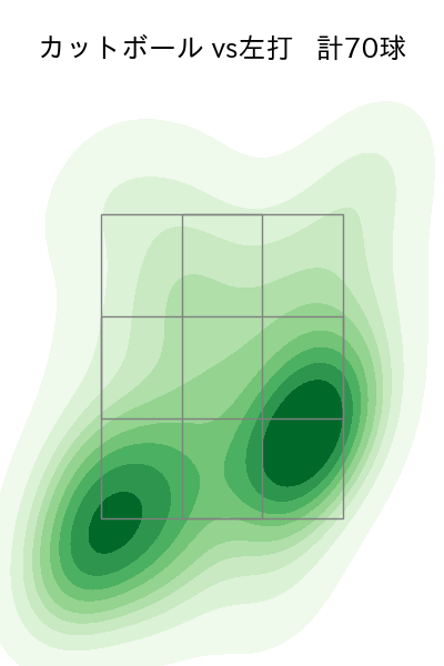 柳 裕也 配球ヒートマップ(2023年9月)