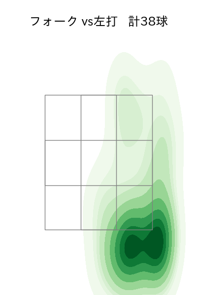 柳 裕也 配球ヒートマップ(2023年9月)