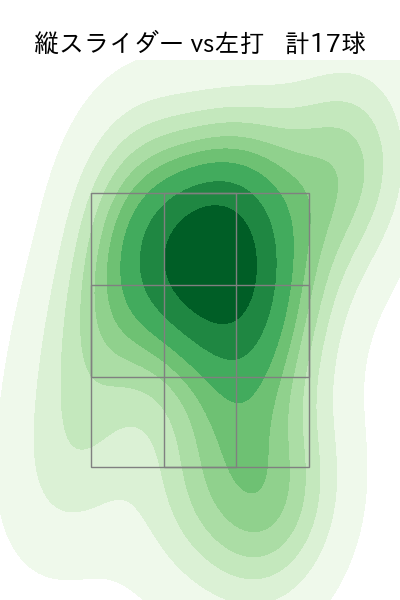 柳 裕也 配球ヒートマップ(2023年9月)