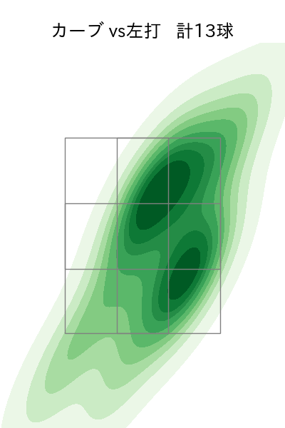 柳 裕也 配球ヒートマップ(2023年9月)
