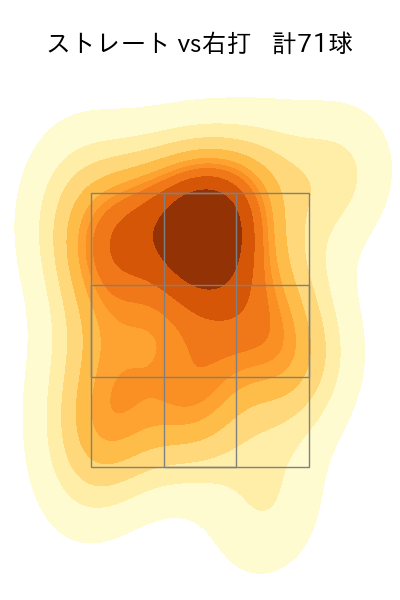 柳 裕也 配球ヒートマップ(2023年9月)