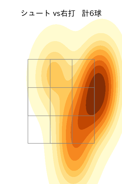 柳 裕也 配球ヒートマップ(2023年9月)